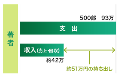 ある自然ふれあい体験記